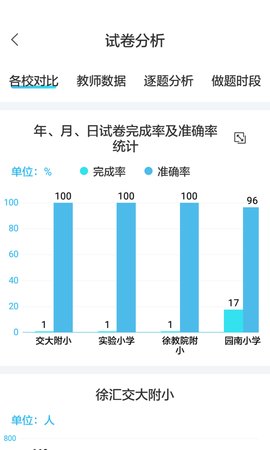 专课专练管理端  v2.5.0图1