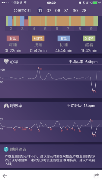 FitSleep  v1.7.9图2