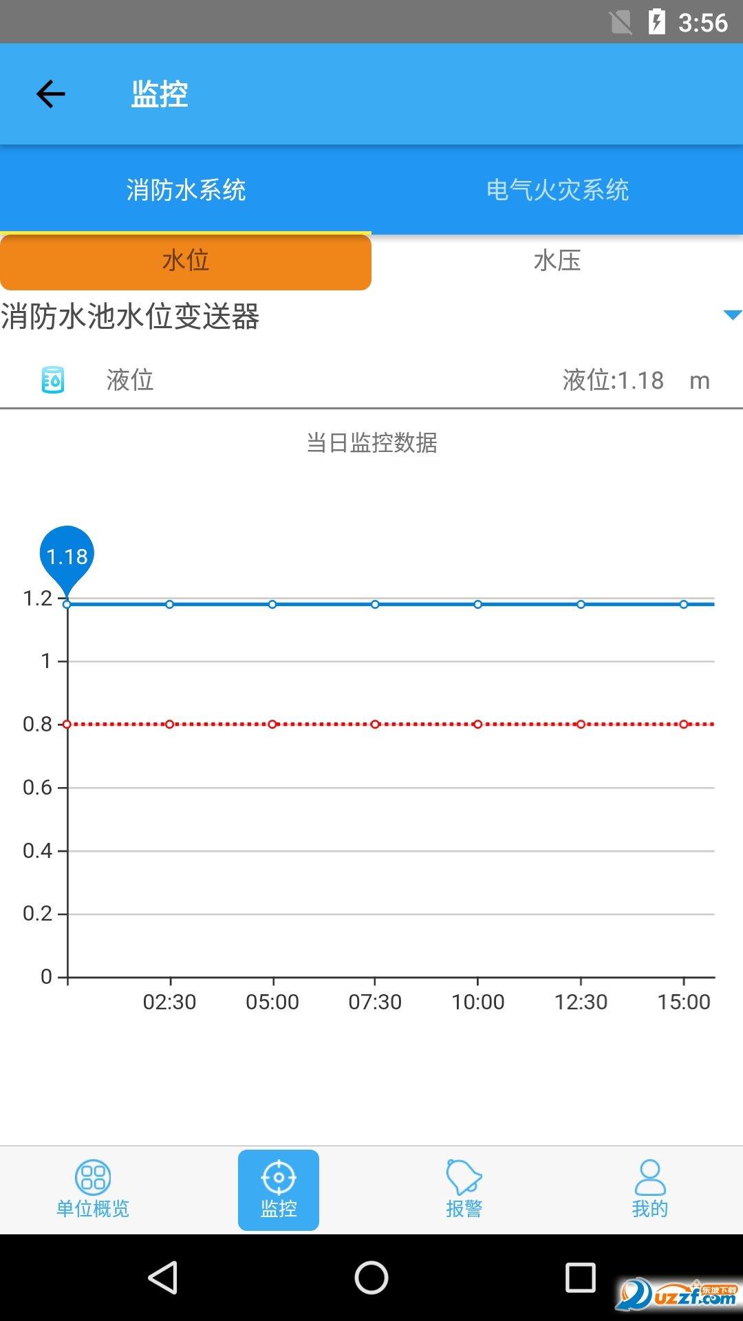 方元安消防卫士