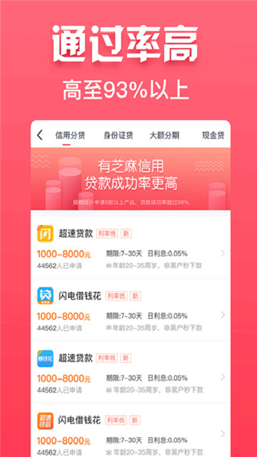 惠花花app贷款  v1.1.0图2