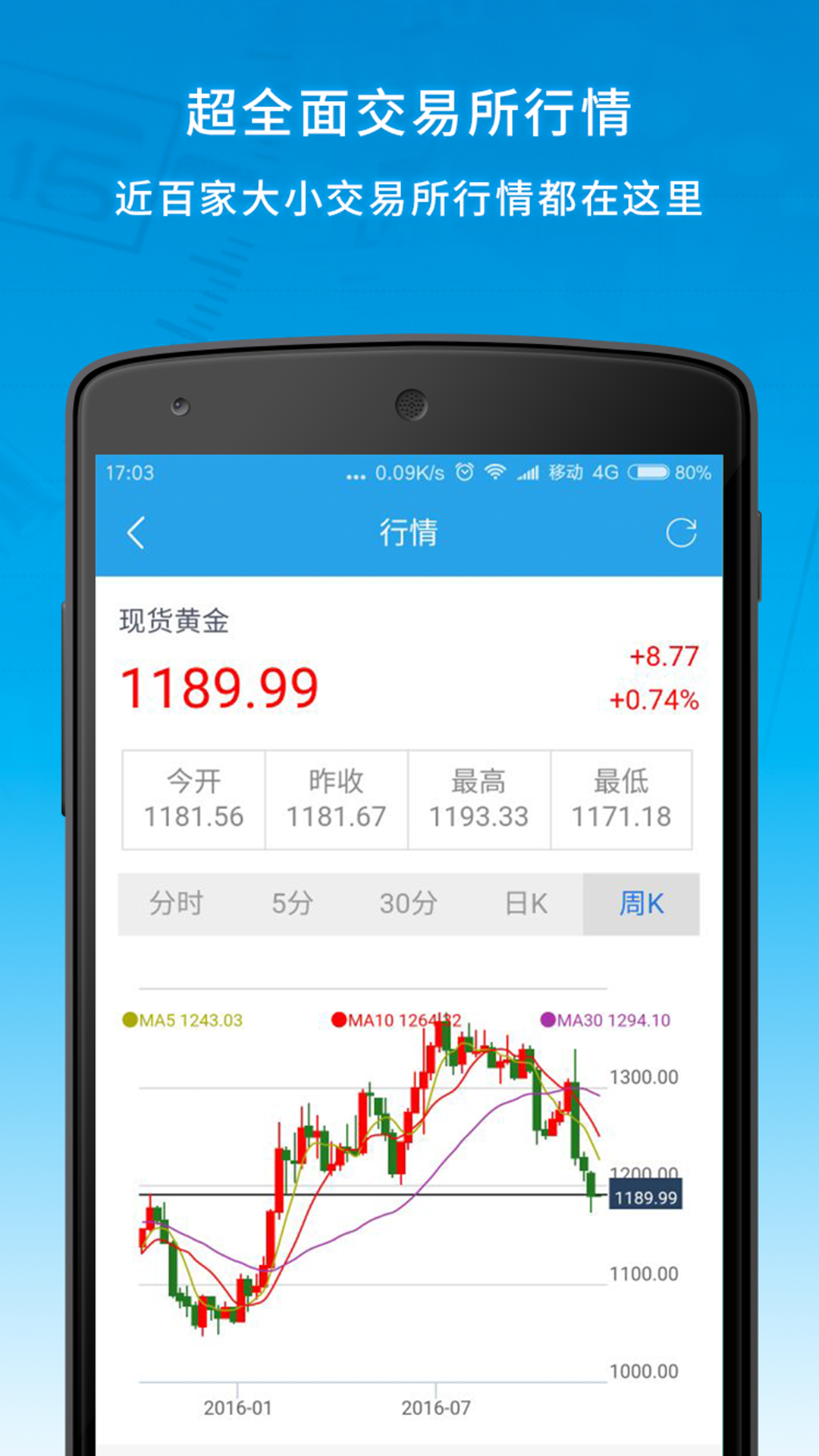 今评财经  v1.0图2