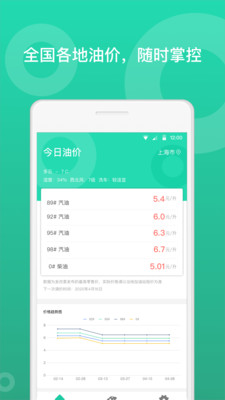 最新今日油价  v2.7.1图1