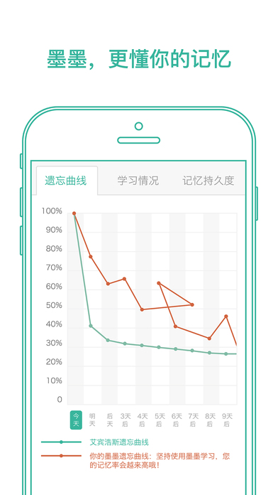 墨墨背单词最新版本  v1.0.0图2