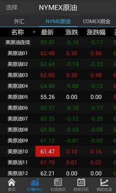 原油行情宝  v1.0.1图3