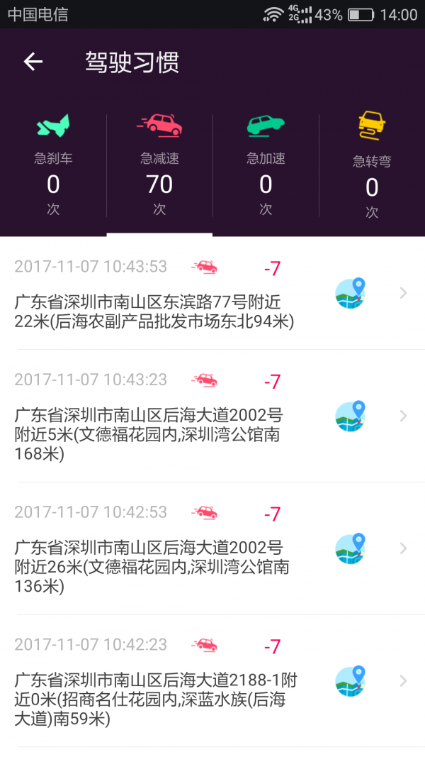 睿的狗  v2.20图2