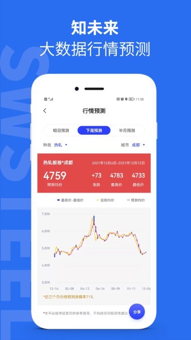 西南钢铁指数  v2.5.9图2